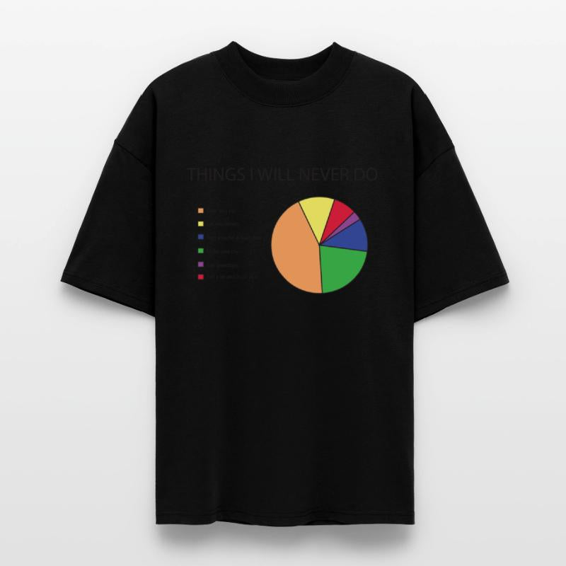 Things I will never do pie chart