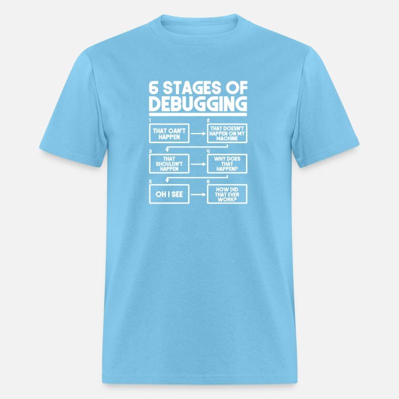 6 Stages Of Debugging Programmer Coding