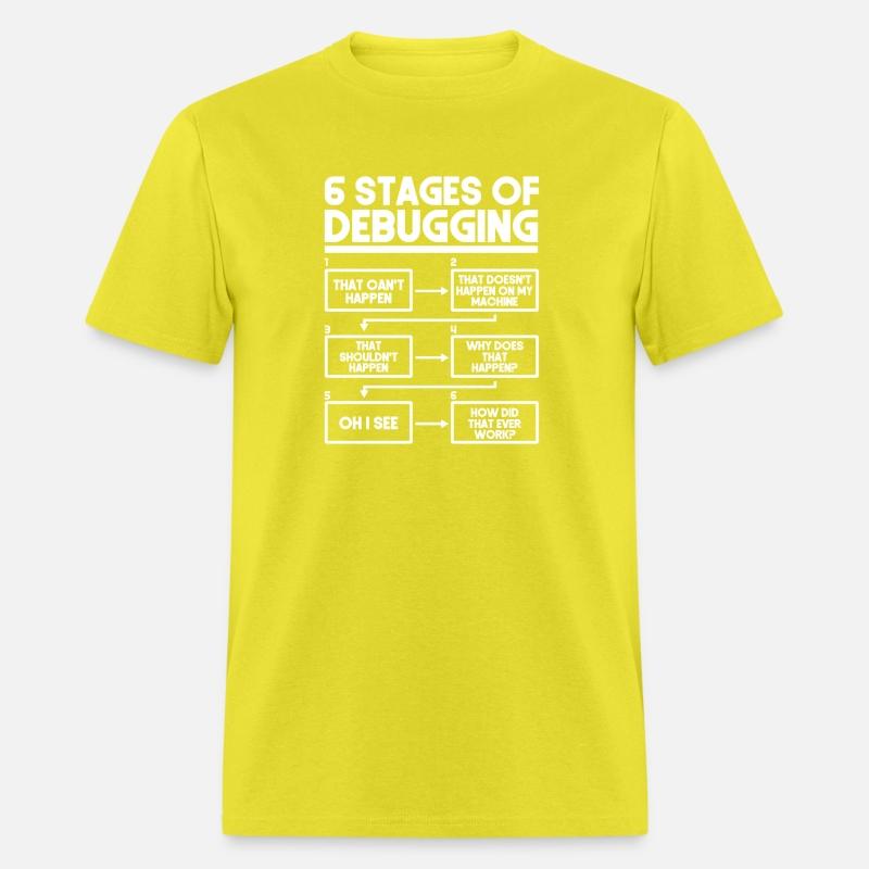 6 Stages Of Debugging Programmer Coding