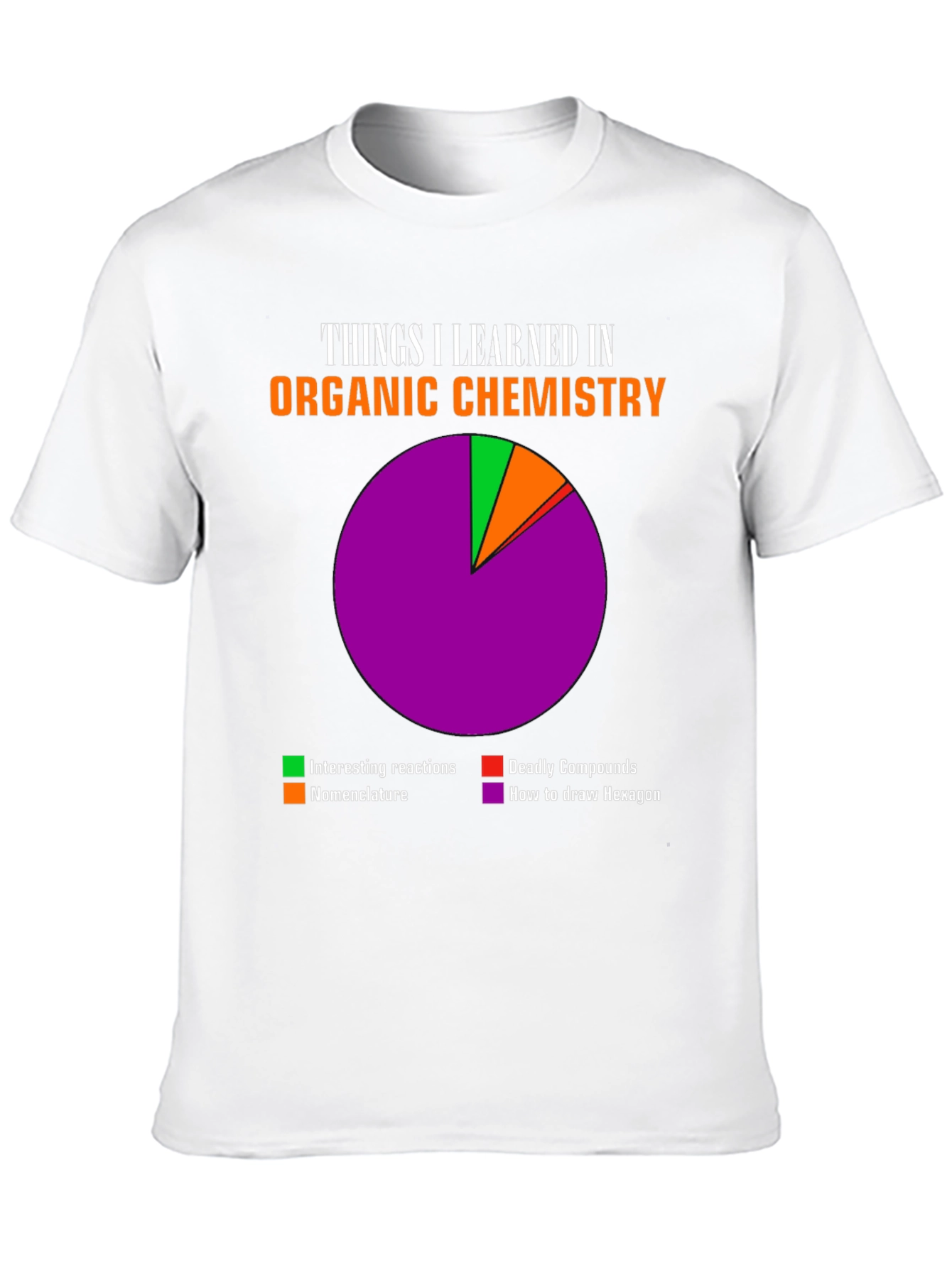 Organic Chemistry T-Shirt -  Fun & Educational