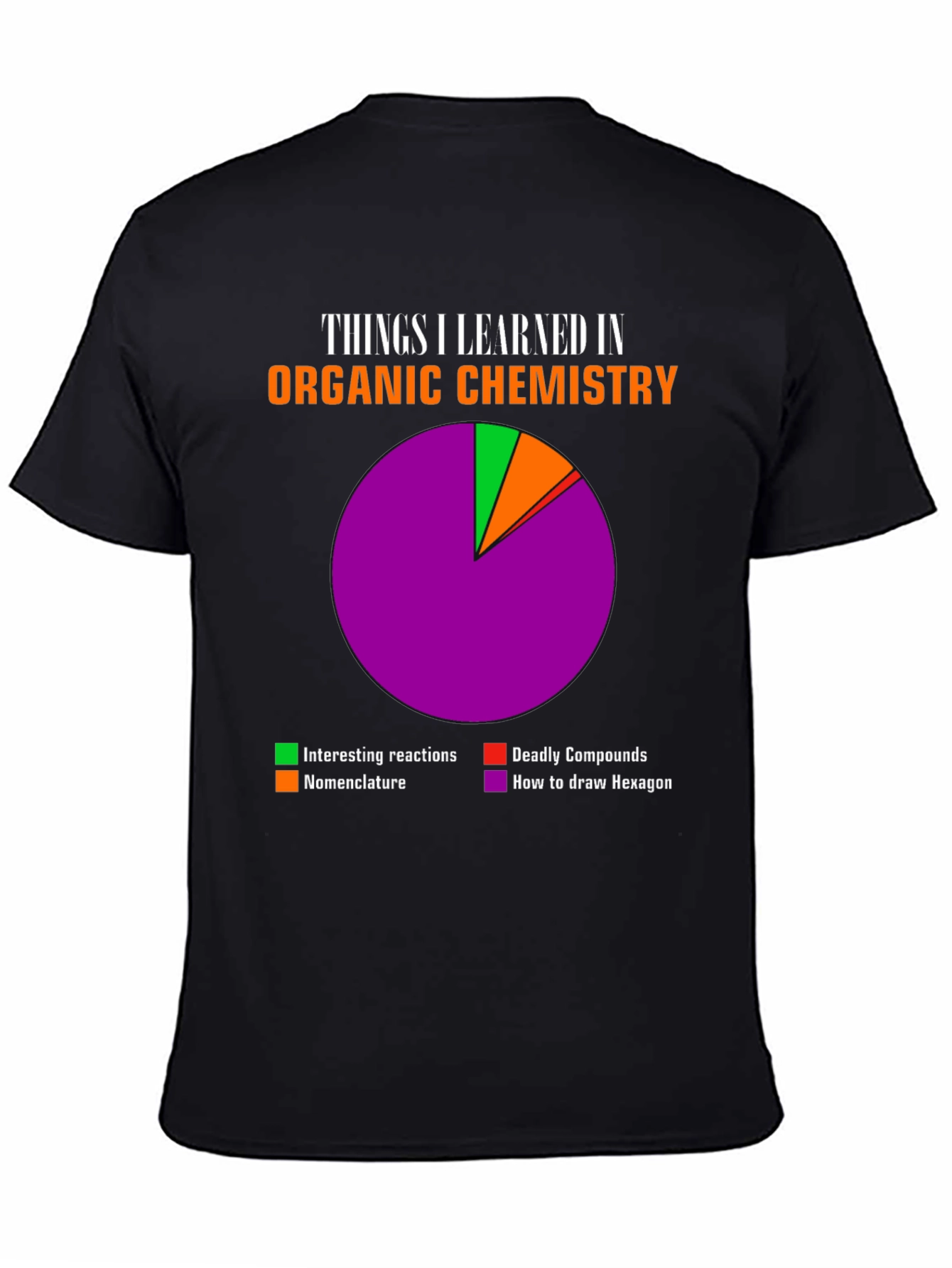 Organic Chemistry T-Shirt -  Fun & Educational