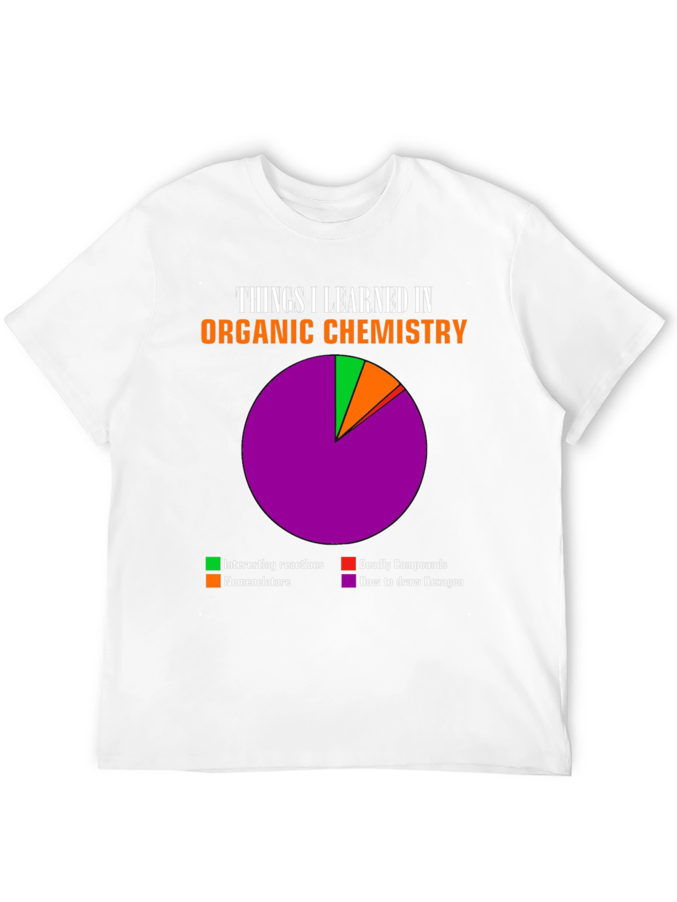 Organic Chemistry T-Shirt -  Fun & Educational