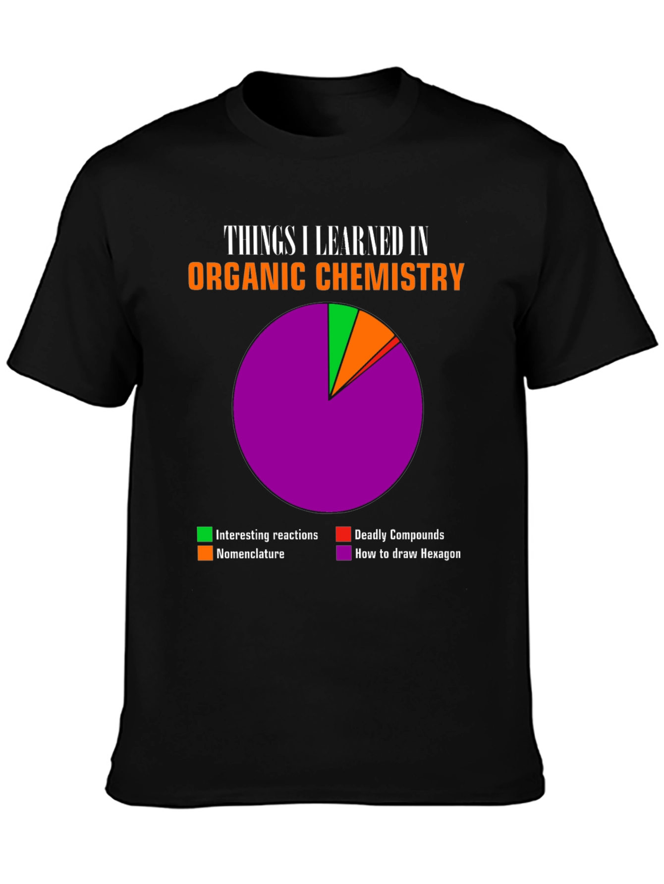 Organic Chemistry T-Shirt -  Fun & Educational
