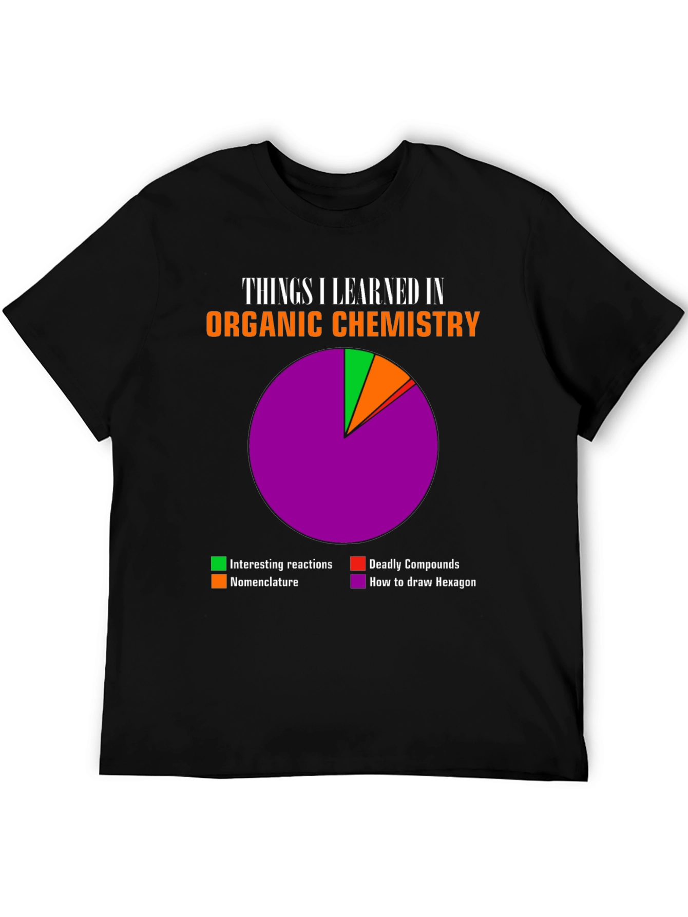 Organic Chemistry T-Shirt -  Fun & Educational