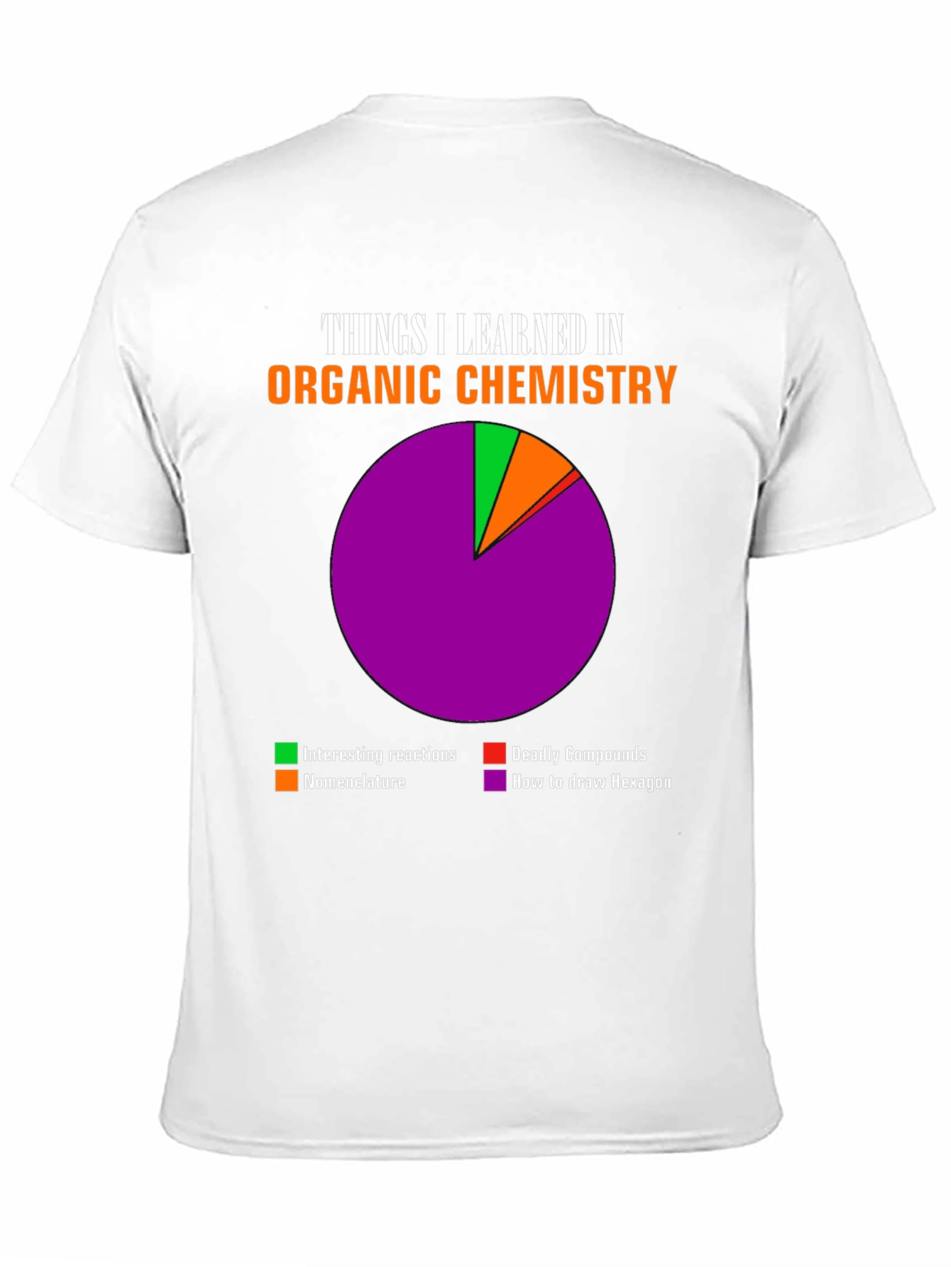 Organic Chemistry T-Shirt -  Fun & Educational