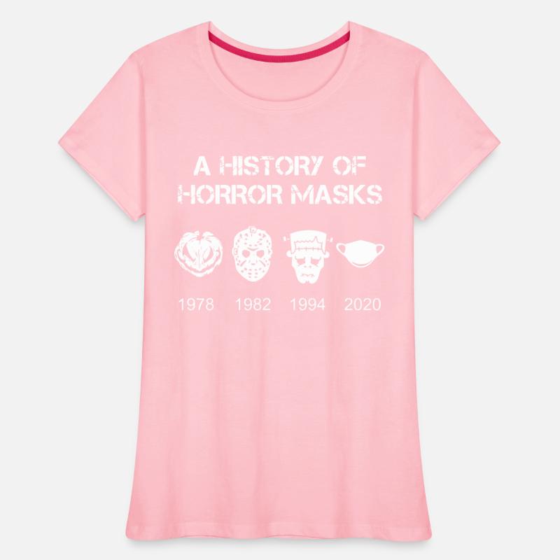 A History of Horror Masks