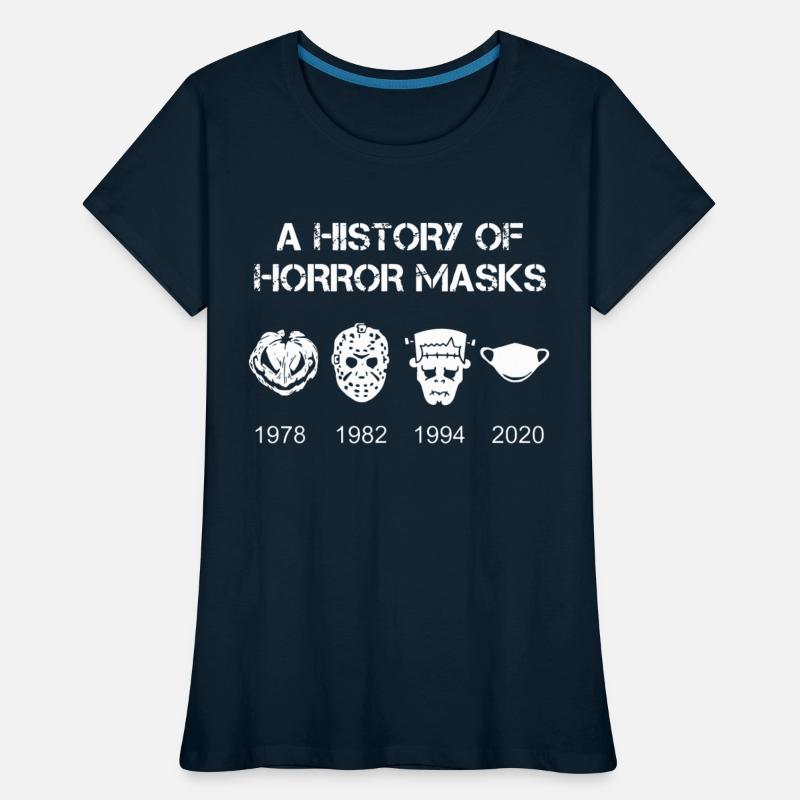 A History of Horror Masks