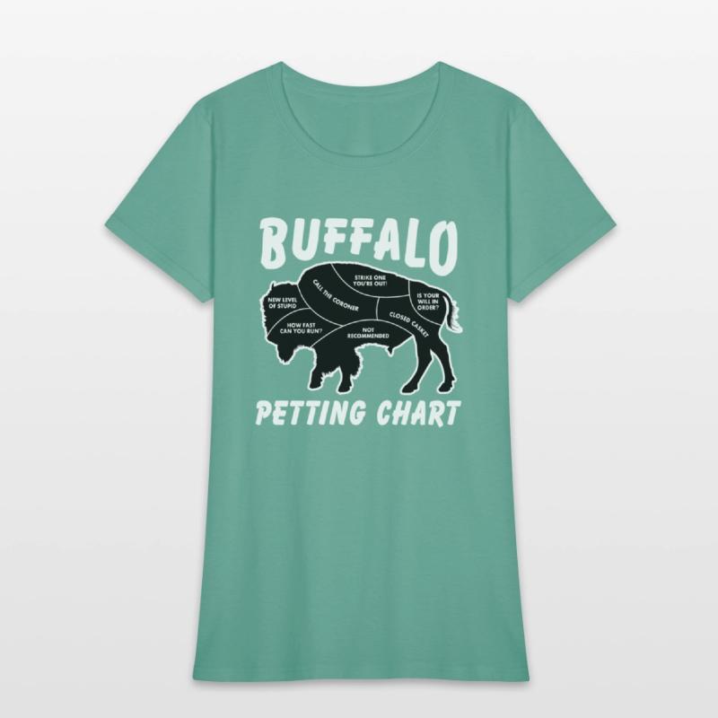 Buffalo Wildlife Petting Chart For Bison