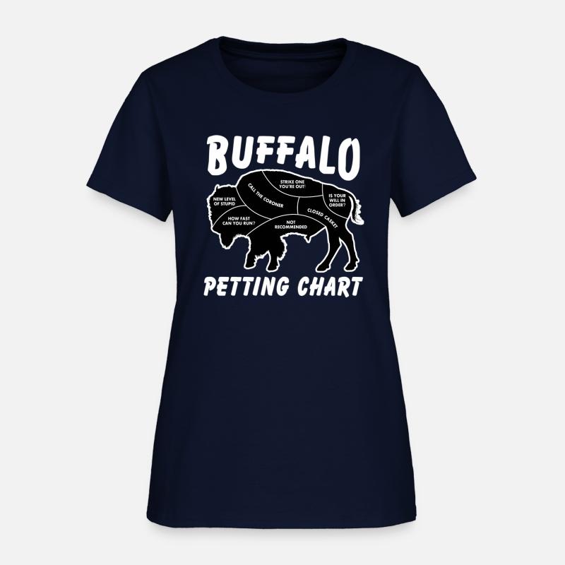 Buffalo Wildlife Petting Chart For Bison