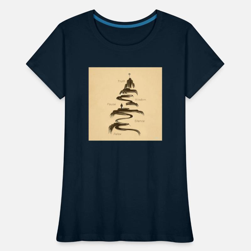 Qi-Gong 5 Gates: The Reverse Alchemy Path...