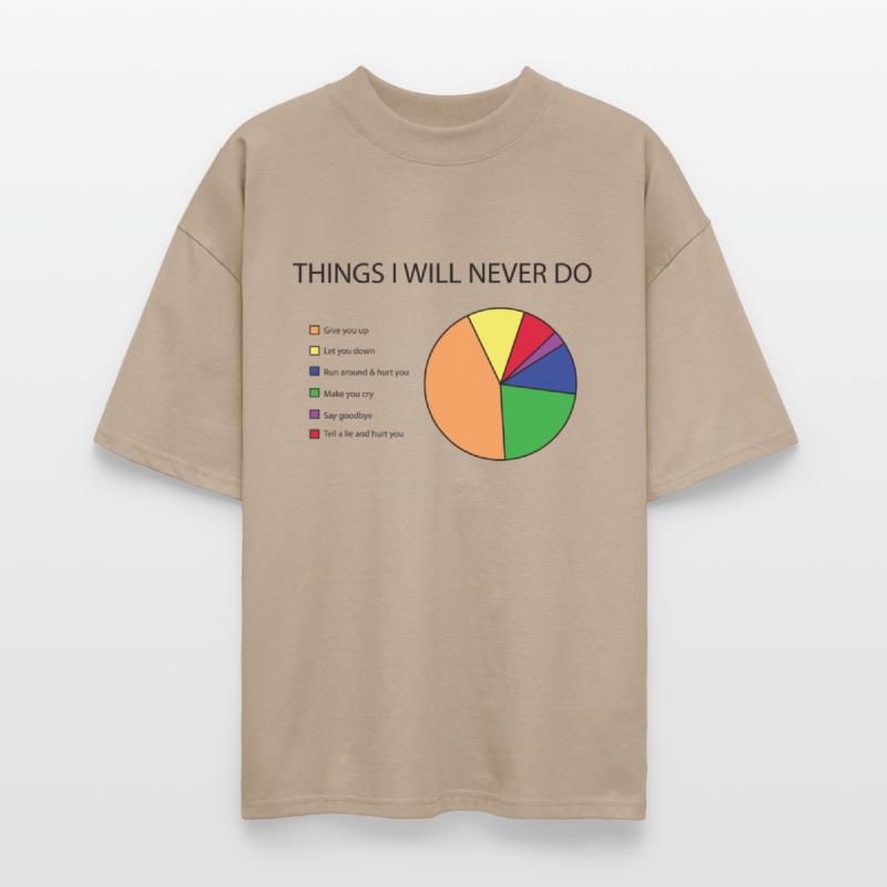 Things I will never do pie chart