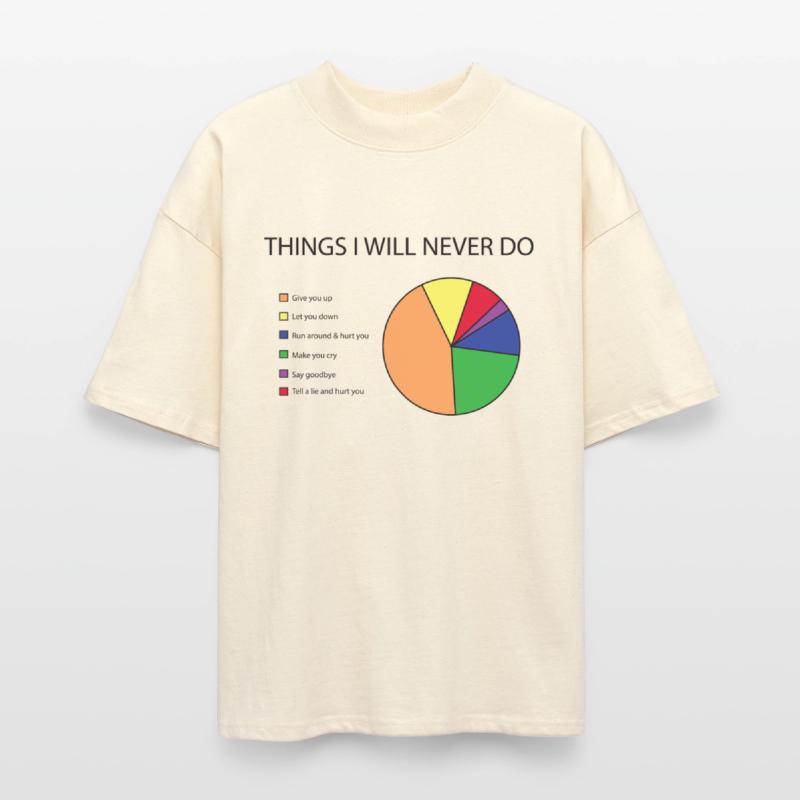 Things I will never do pie chart