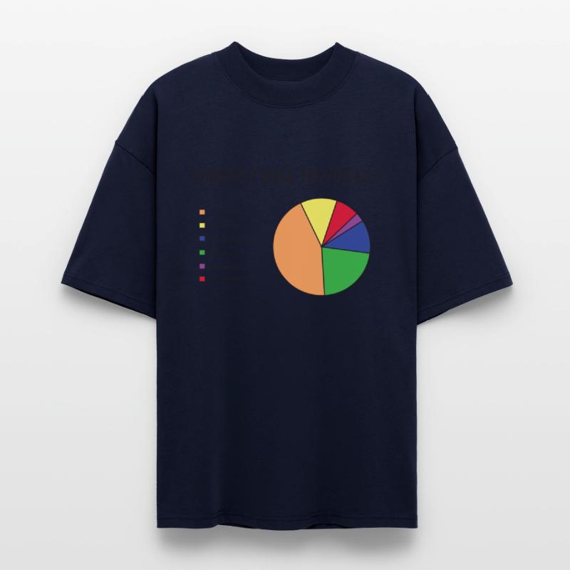 Things I will never do pie chart