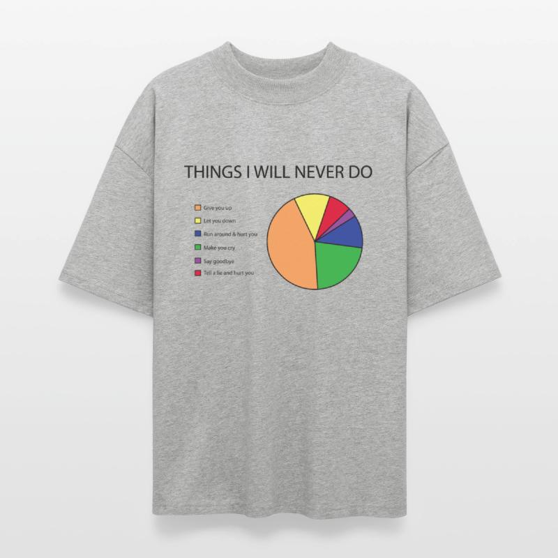 Things I will never do pie chart